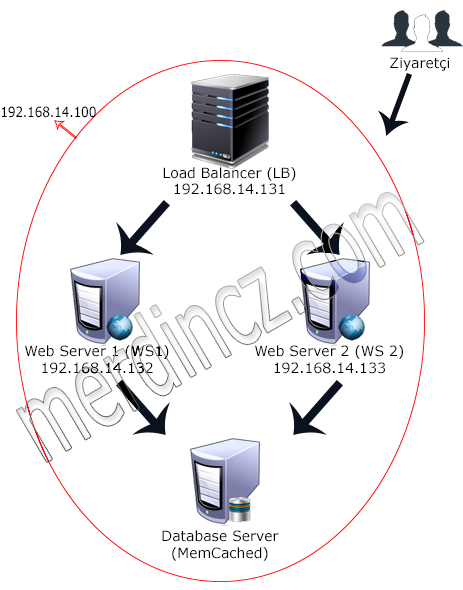 loadbalancer.png