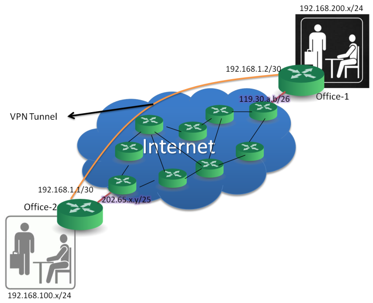 vpn1.png
